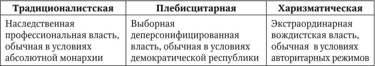 Тесты по теме 7 Предмет политологии История политической мысли Выбрать - фото 17