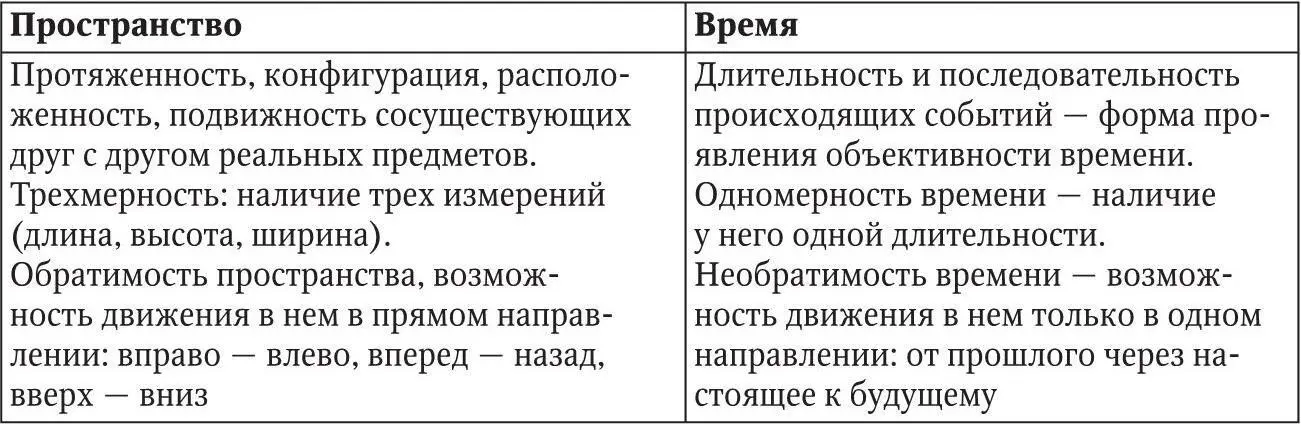 Иной подход к этим проблемам в философии И Канта гдепространство и время - фото 39
