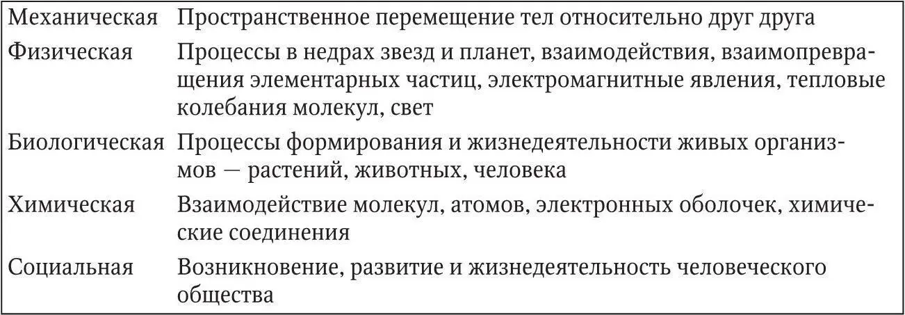 Неразрывное единство материи и движения подтверждается современным - фото 40