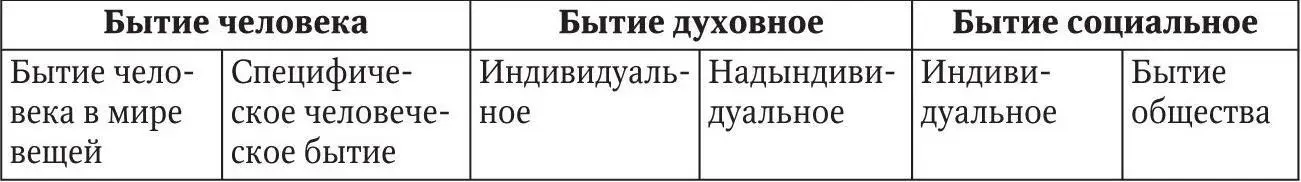 Тесты по теме 8 Философская научная и религиозная картины мира Учение о бытии - фото 42