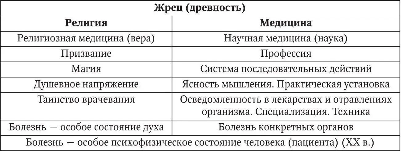 Античность Аристотель душа это двигатель позволяющий живому существу - фото 50