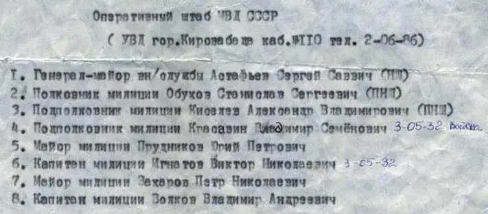 Расчет личного состава военнослужащих и милиции в г Ше - фото 320