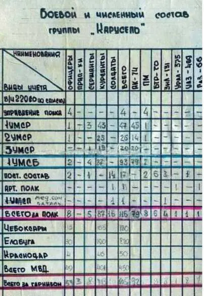 Расчет личного состава военнослужащих и милиции в г Шеки - фото 322