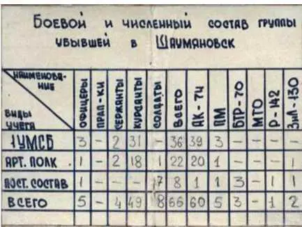 Расчет личного состава военнослужащих и милиции в г Шеки - фото 323