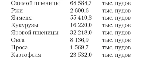 В процентном отношении к урожаю 1910 года это по отдельным культурам - фото 1