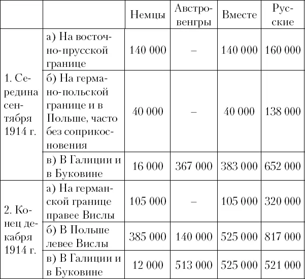 Б Западный театр войны Примечания 1 Папен Ф фон Вице - фото 1