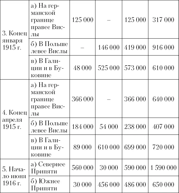 Б Западный театр войны Примечания 1 Папен Ф фон Вицеканцлер - фото 2