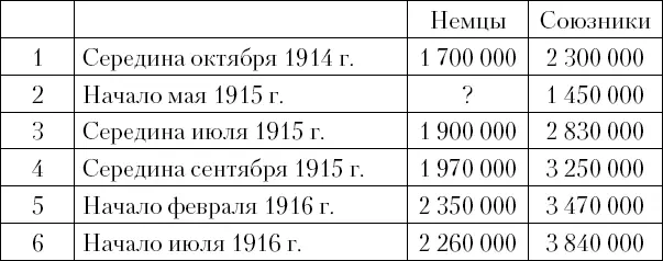 Примечания 1 Папен Ф фон Вицеканцлер Третьего рейха Воспоминания - фото 3