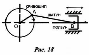 К основным элементам механизма относятся кривошип шатун и ползун Они связаны - фото 96