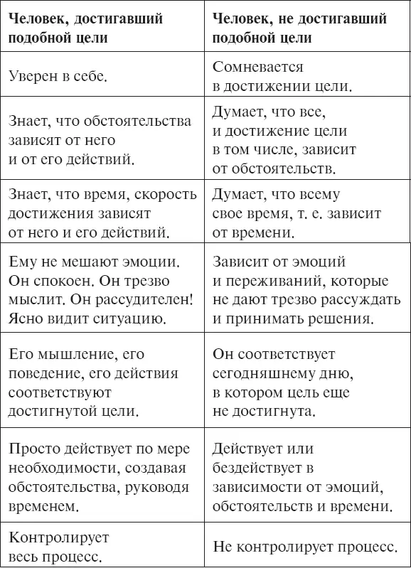 А как вы ставите и достигаете своих целей Соответственно своим сегодняшним - фото 47