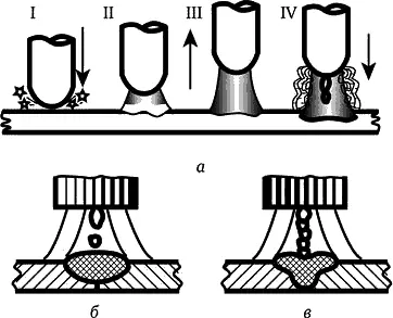 Рис 14 Расплав и перенос электродного материала а метод короткого - фото 14