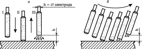 Рис 23 Зажигание дуги а способом тычка б способом чирка В случае - фото 24