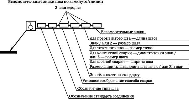 Рис 132 Структура условных обозначений сварных швов Следующими стандартами в - фото 136