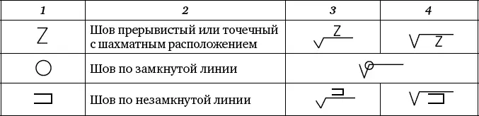 Все элементы условного обозначения располагаются в указанной последовательности - фото 138