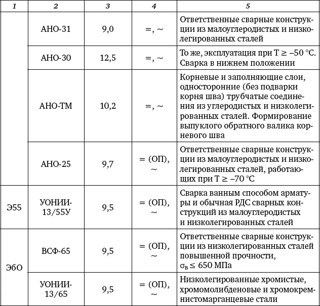 Примечание ОП обратная полярность ток постоянный или переменный - фото 145