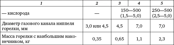 Предельное отклонение 10 Таблица 10 Правила выбора наконечника - фото 152