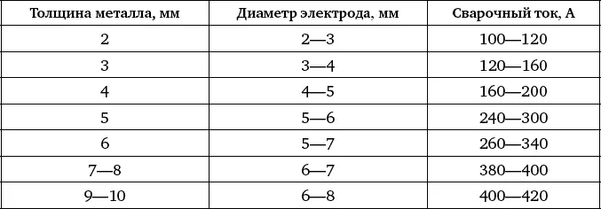 Таблица 44 Содержание компонентов флюсов для газовой сварки меди и ее - фото 194