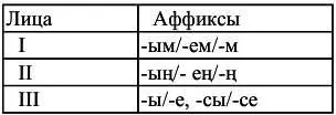 Ну а теперь вы сможете просклонять любое слово Только не забудьте закон - фото 2