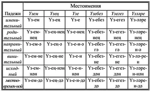 Обычный порядок слов в повествовательном предложении Обычный порядок слов в - фото 12