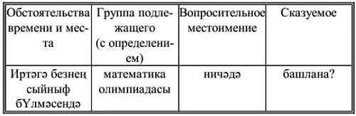 II Тематические группы глаголов Формы времен изъявительного наклонения - фото 14