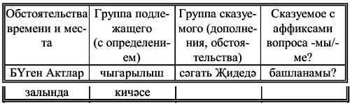 Тематические группы глаголов Формы времен изъявительного наклонения - фото 15