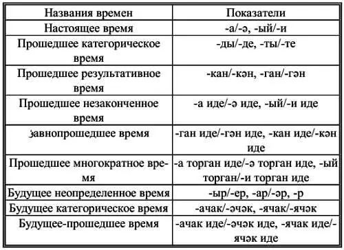 Самоучитель татарского на каждый день - фото 19