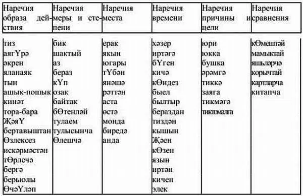 Классификации частиц по значению Правописание частиц Классификация сою - фото 25