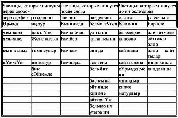 Классификация союзов и союзных слов Местоименносоотносительные слова Друзья - фото 27