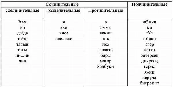 Местоименносоотносительные слова Друзья Если вам захочется дальше изучать - фото 28