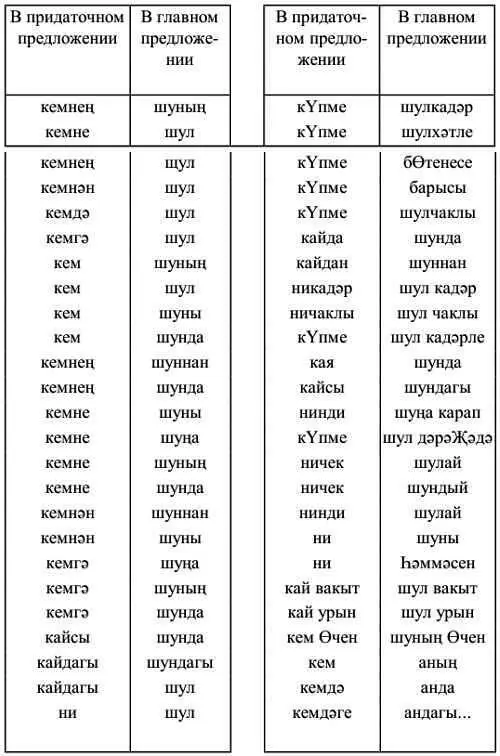 Друзья Если вам захочется дальше изучать татарский язык вы сможете - фото 29