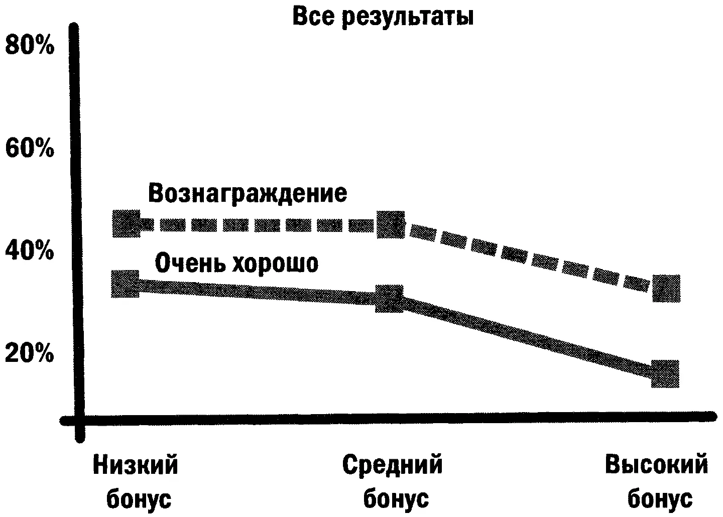 Оптимизация стимулов Пожалуй мне стоит уточнить что в самом начале мы - фото 4