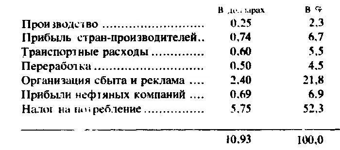 Получая практически равный со странамипроизводителями доход от добычи нефти - фото 1