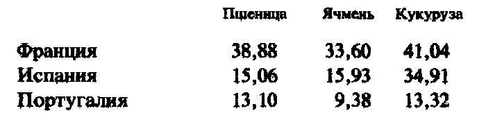 Таким образом не только самые бедные развивающиеся но и ряд европейских стран - фото 3