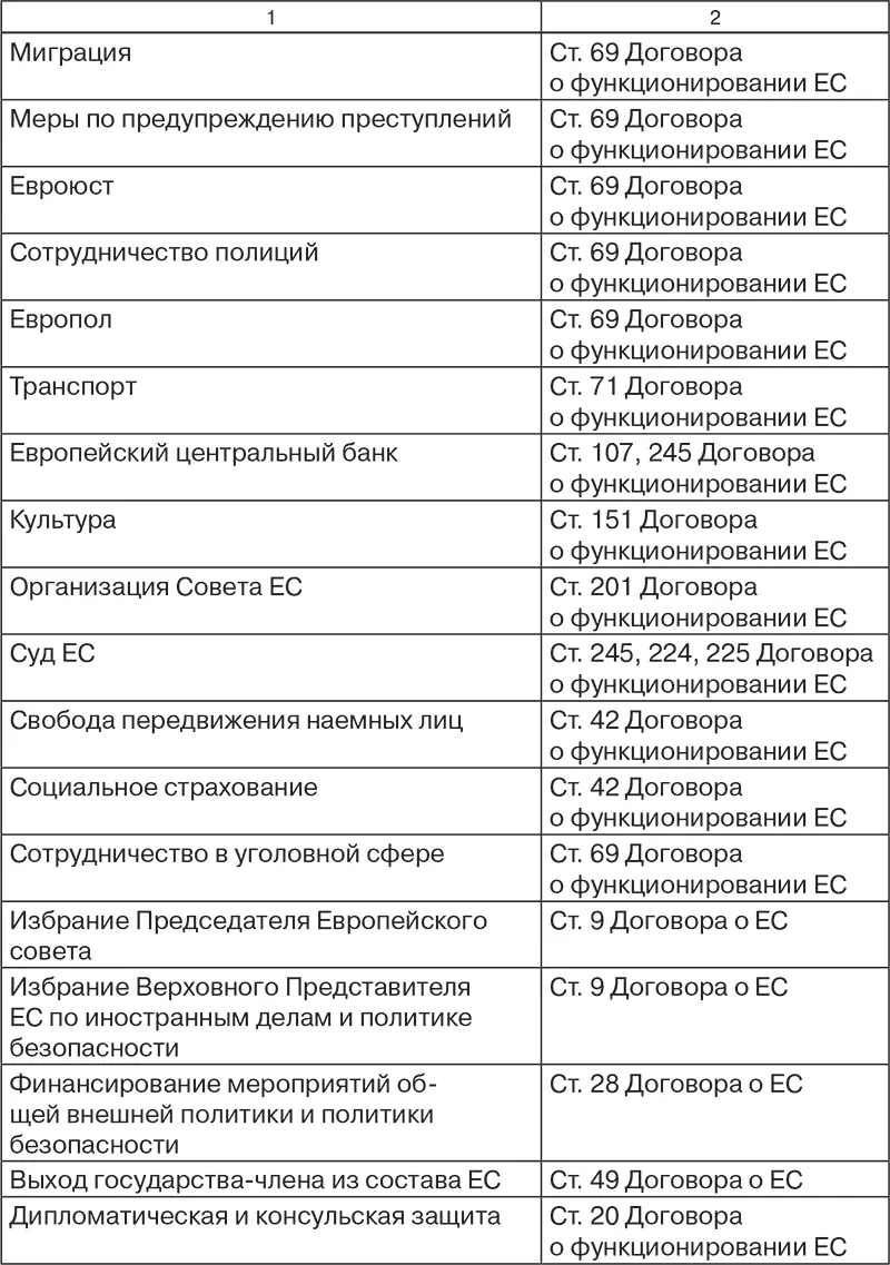 С 1 ноября 2014 г при определении квалифицированного большинства в Совете ЕС - фото 22