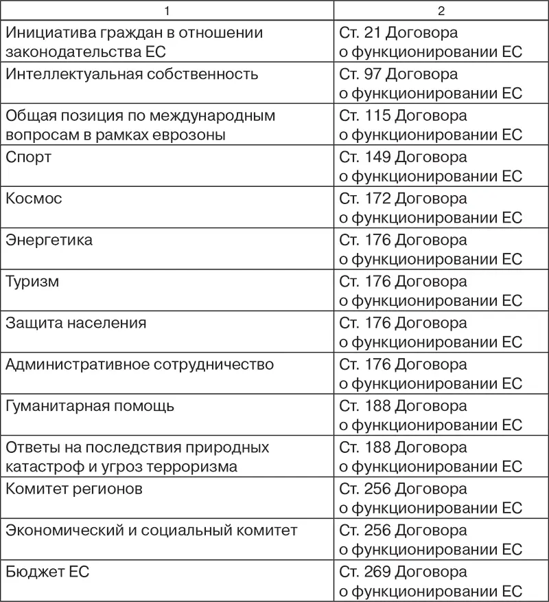 С 1 ноября 2014 г при определении квалифицированного большинства в Совете ЕС - фото 23