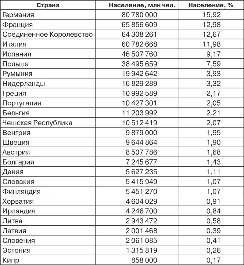 В рамках суперквалифицированного большинства термин неофициальный первое - фото 24
