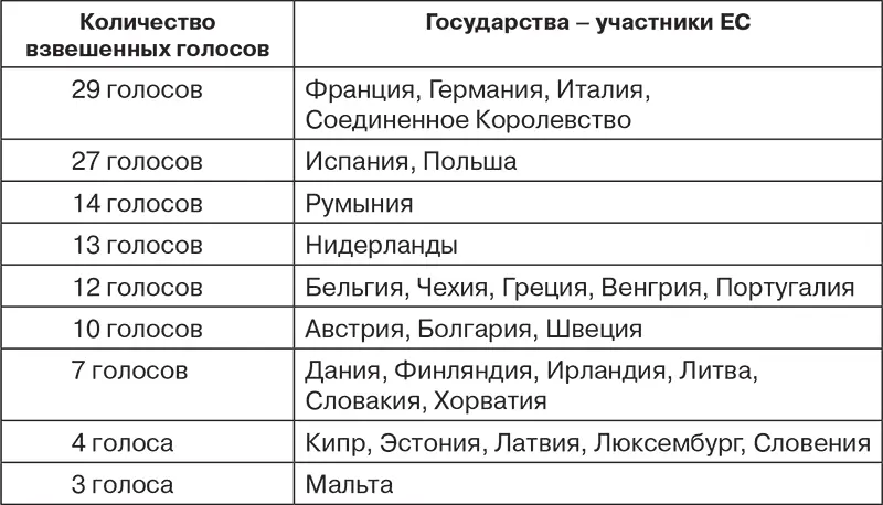 Когда решения Совета ЕС должны приниматься по предложению Комиссии они - фото 26