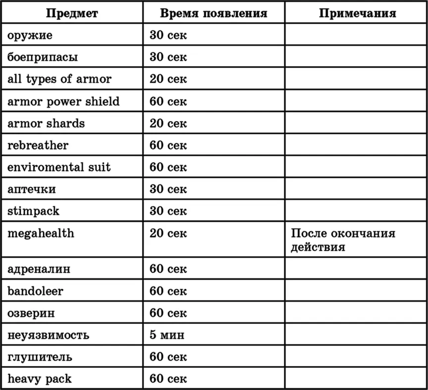 Попробуй подбирать близко стоящие артефакты с интервалом то есть когда - фото 2