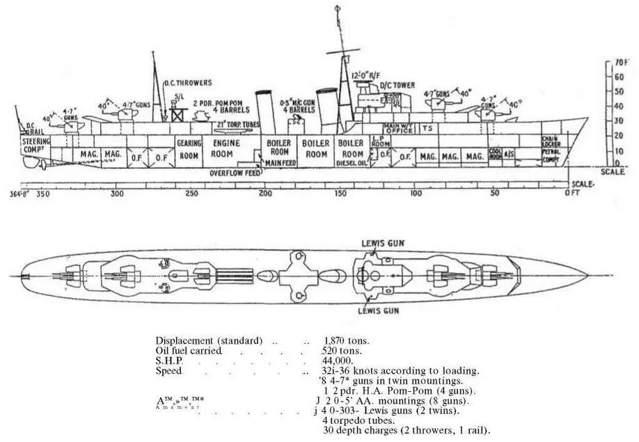 Эскадренный миноносец серии Tribal 1938 г Продольный разрез и вид сверху - фото 28