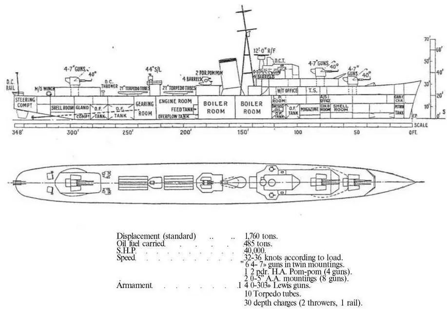 Эскадренный миноносец серии J 1939 г Продольный разрез и вид сверху - фото 29