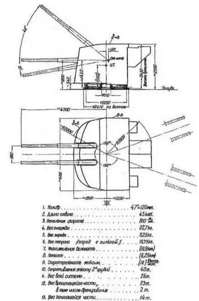 120мм башенная установка бывшая на вооружении эскадренных миноносцев типа - фото 56