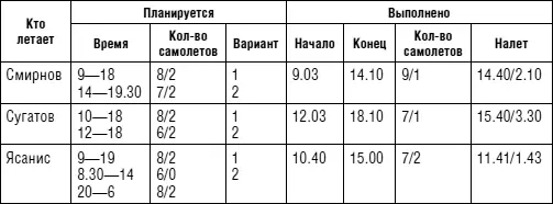 План на 5 марта 1953 г Прочитать доклад на комсомольской конференции - фото 41