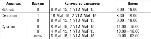 План на 31 марта 1953 г Перелет в Парндорф город в Австрии в 40 км от Вены - фото 42