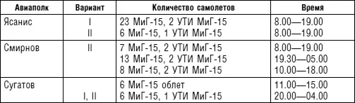 План на 3 апреля 1953 г 1000 Разбор летного происшествия с руководящим - фото 43