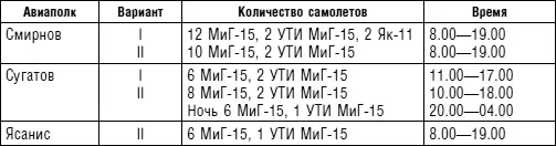 План на 5 апреля 1953 г Провести летным составом Смирнов занятия по - фото 44