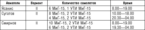 План на 7 апреля 1953 г Проверить выполнение плана мероприятий по устранению - фото 46