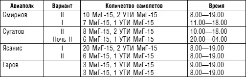 План на 8 апреля 1953 г Командноштабное учение Подготовка к полетам - фото 47