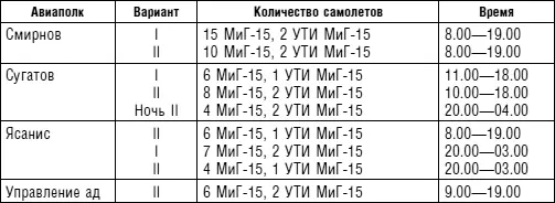 План на 9 апреля 1953 г 1000 Работа в штабе 1200 Подготовка к лекции - фото 48