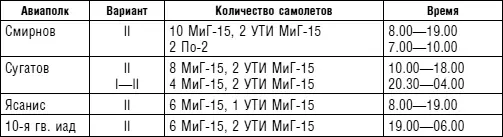 Утверждаю Командир войсковой части 78591 Генералмайор авиации Бибиков - фото 49