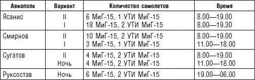 План на 14 апреля 1953 г 800 Прием зачетного упражнения в аэ у Смирнова - фото 50